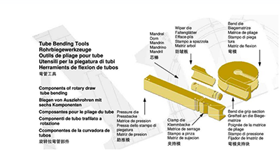 Descripción de la estructura del molde / matriz de doblado