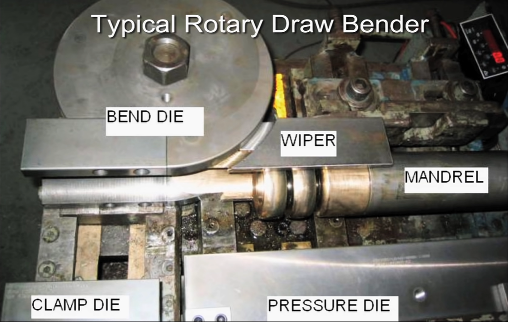 Pipe Bending Machine Ultimate FAQ Guide插图2
