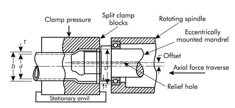 Tube End Forming Machine Ultimate FAQ Guide插图