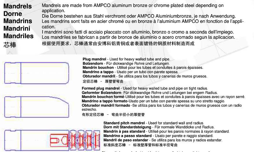 Bending mold/die structure description插图2