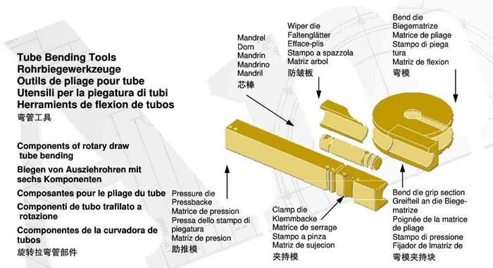 Bending mold/die structure description插图