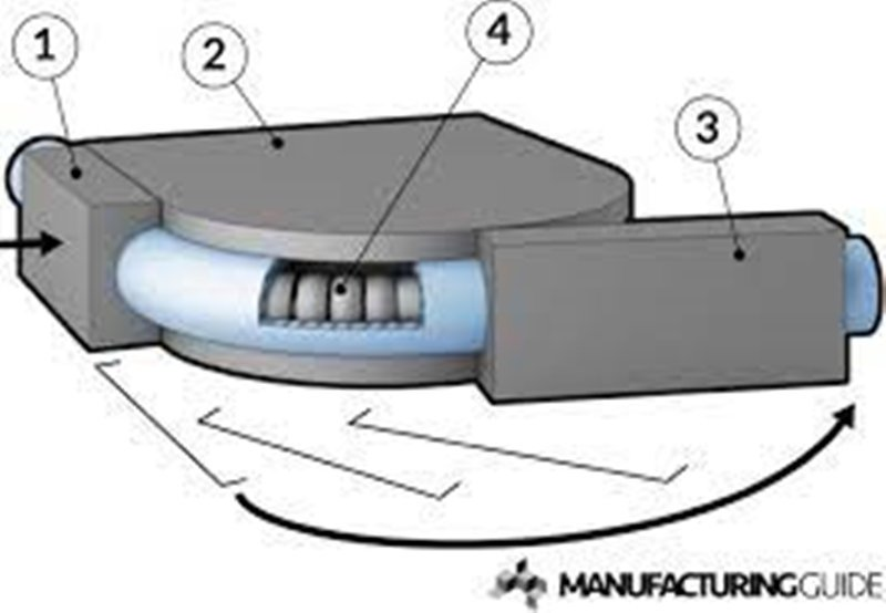Pipe Bending Machine Ultimate FAQ Guide插图5