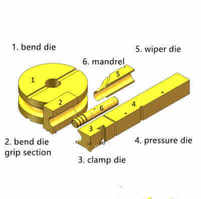 Pipe Bending Machine Ultimate FAQ Guide插图4