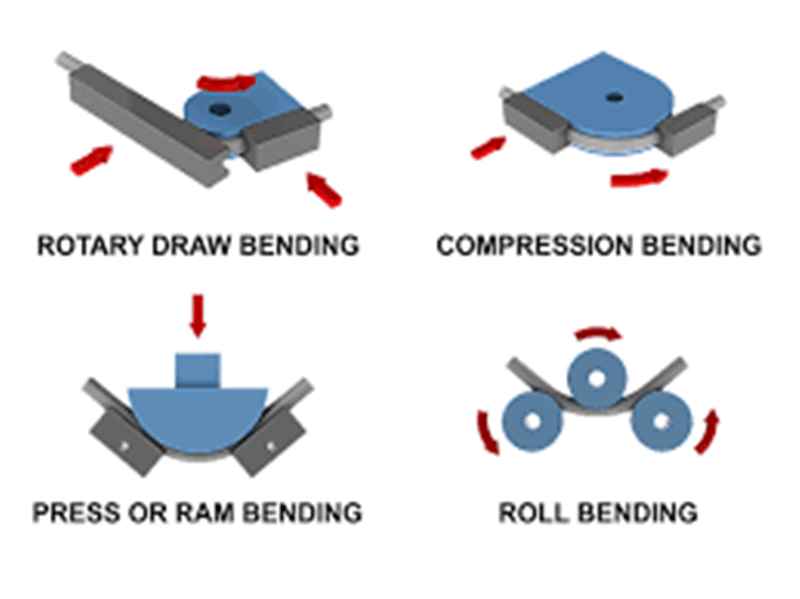 Pipe Bending Machine Ultimate FAQ Guide插图3
