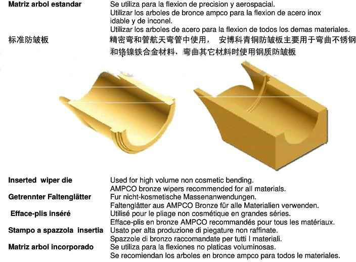 Bending mold/die structure description插图5