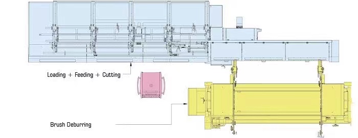AUTOMATIC CNC TUBE CUTTING PRODUCTION LINE插图2