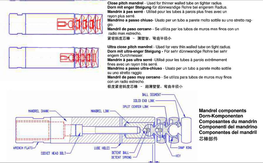 Bending die/mold for pipe bending machine插图3