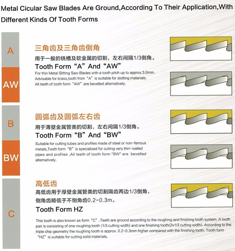 HSS CIRCULAR SAW BLADE FOR TUBE CUTTING MACHINE插图3