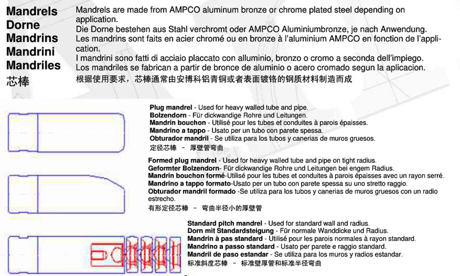 Bending die/mold for pipe bending machine插图2